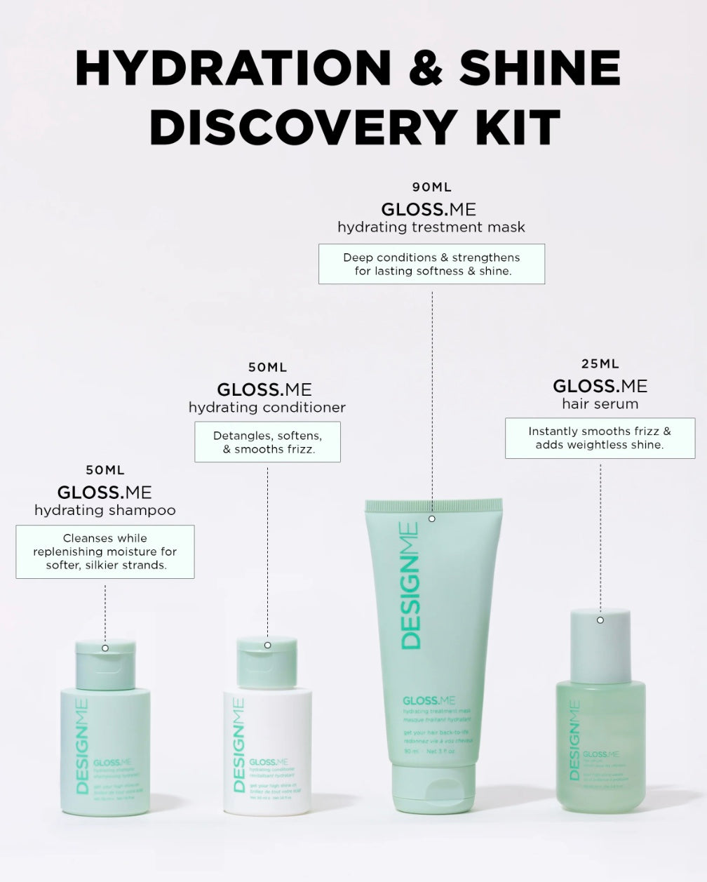 HYDRATION & SHINE DISCOVERY KIT